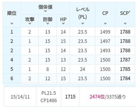 【ポケモンGO】今更聞けないPvP向け個体値「SCP」って何？