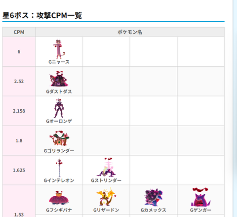 【ポケモンGO】キョダイニャース、6倍補正かけてまで強くする必要はあったのか…？