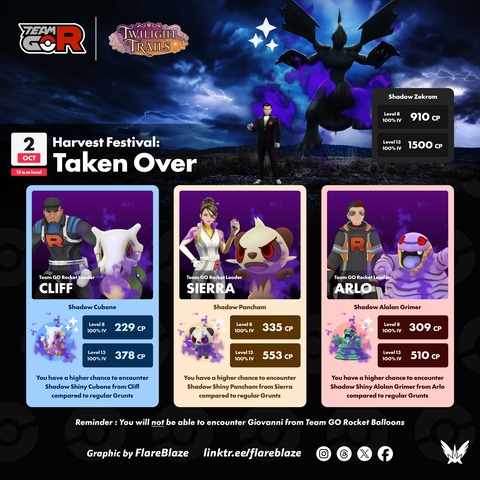 【ポケモンGO】ロケット団幹部の新しい手持ち