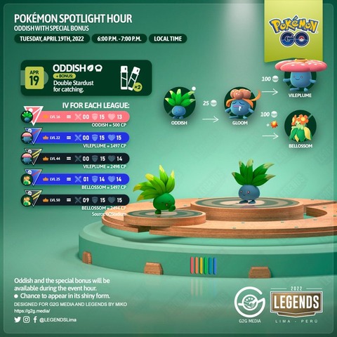 ポケモンgo 本日18時から ナゾノクサ が大量発生 捕獲時の星の砂が2倍