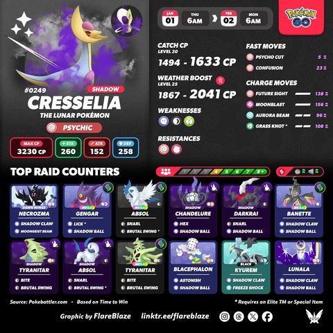 【ポケモンGO】シャドウクレセリアがシャドウレイドに登場