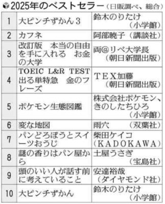 ポケモン生態図鑑、2025年のベストセラー5位