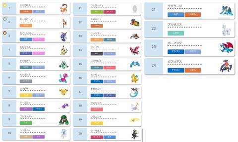 ポケモン剣盾 また 使用率上位使用禁止ルール あると思う