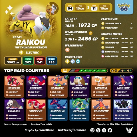 【ポケモンGO】18時から「ライコウ、エンテイ、スイクン」のレイドアワー