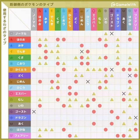 ポケモンの相性で一つだけ意味不明なのがあるよな