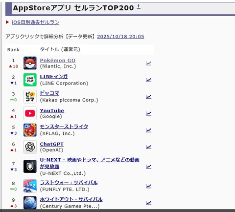 【ポケモンGO】メガレックウザデイでうっかりセルラン1位に