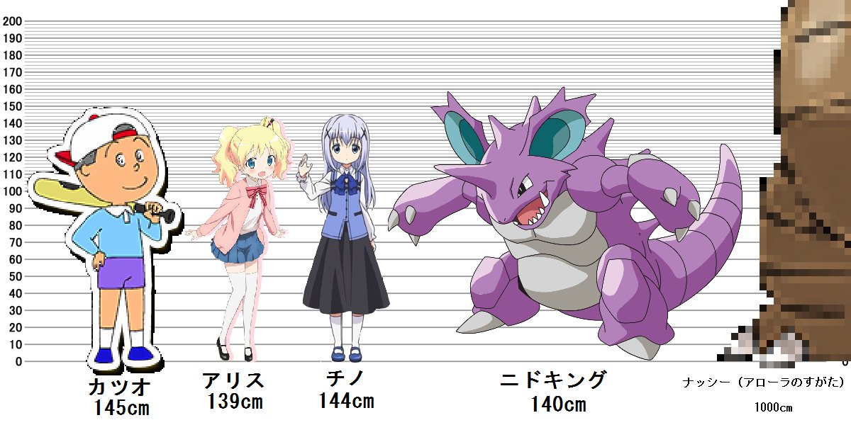 ポケモンのニドキングあんな怪獣みたいな見た目でちっさくて草 ポケモンのニドキングあんな怪獣みたいな見た目でちっさくて草