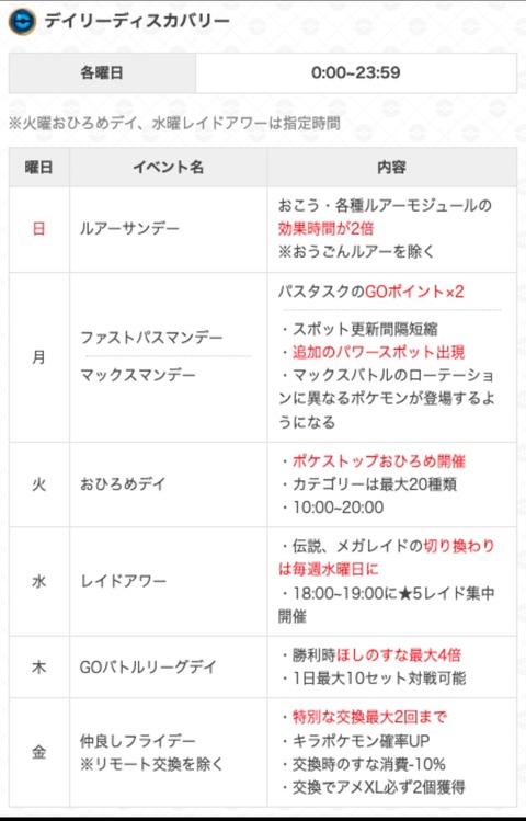 【ポケモンGO】ルアーサンテーって何…日替わりボーナスデイリーディスカバリー