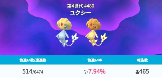 ポケモンgo Umaの 色違い率 は高め 10 に近い確率