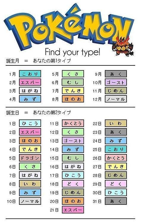 生年月日で「ポケモンのタイプ占い！」自分は何のタイプ？