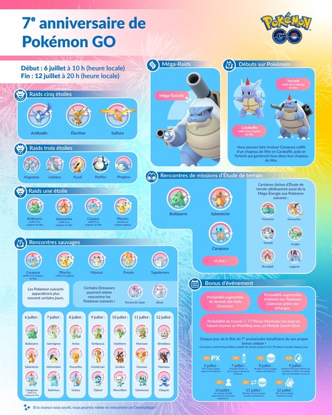 【ポケモンGO】「祝7周年」アニバーサリーイベント詳細！【7/6～7/12】