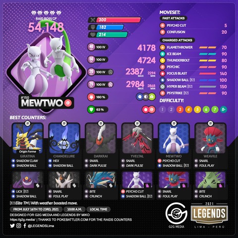 ポケモンgo ミュウツーcp2330 2340台の出現率は異常 Cp見えた瞬間にハズレと分かってしまう