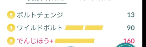 【ポケモンGO】わざ+のおかげで火力ランキングが激変