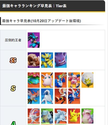 ポケモンunite 企業wiki様 ゲンガーを強さssランク にしてしまう ゼラ リスと同格 気ままに ポケモンの巣窟 ポケモンunite 企業wiki様 ゲンガーを強さssランク にしてしまう ゼラ リスと同格 気ままに ポケモンの巣窟