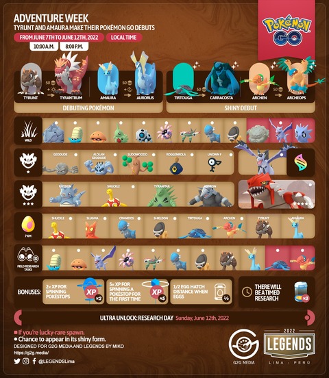 ポケモンgo 明日から アドベンチャーウィーク 開催 岩 鋼タイプが大量発生 新化石ポケモンも登場 ウルトラアンロック達成でボーナスも豪華に