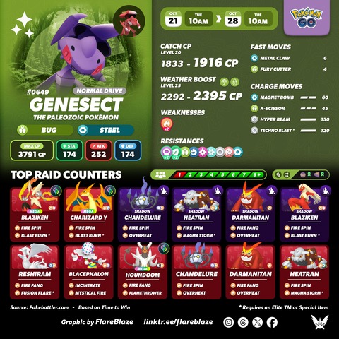 【ポケモンGO】レイドボス更新、ゲノセクト（アクアカセット）（イナズマカセット）が登場、メガレイドにメガヘルガー、メガアブソル