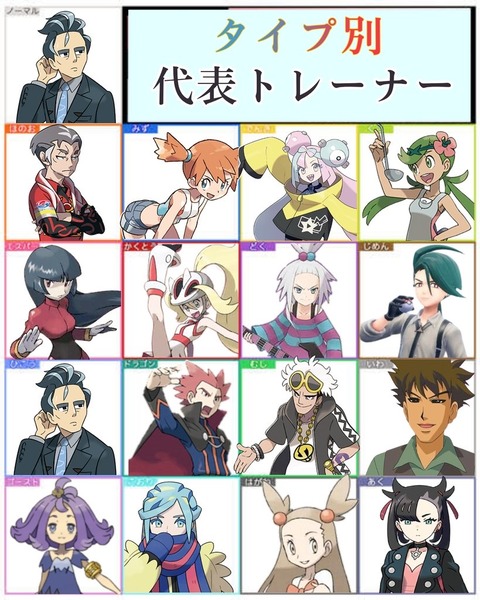 それぞれのタイプを代表するポケモントレーナーが決定