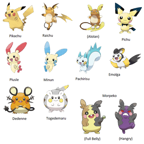 ピカチュウもどきポケモンで1番人気なの誰？