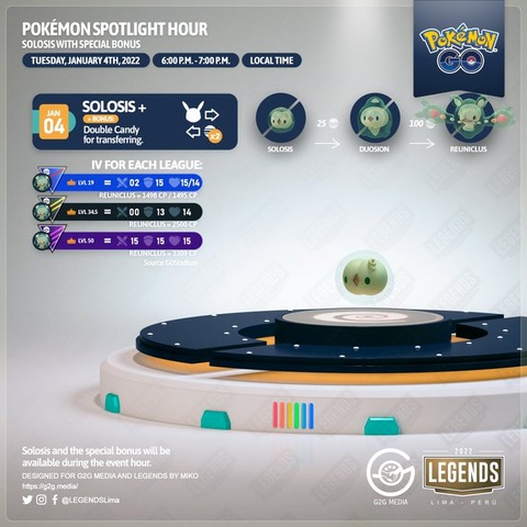 ポケモンgo 本日18時から ユニラン が大量発生 博士送りの飴も2倍 気ままに ポケモンの巣窟