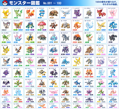 最近のAIにポケモン作らせてみた