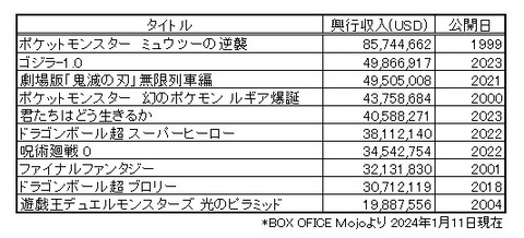 ミュウツーの逆襲凄すぎだろwww