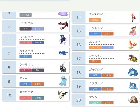 水地面タイプ とかいうポケモン最強のタイプ
