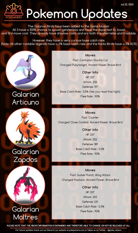 ポケモンgo 伝説ガラル3鳥の技が判明 もうすぐ実装か