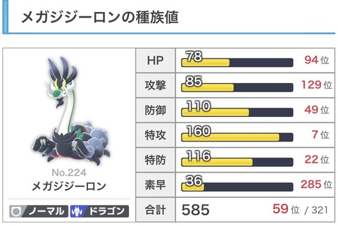 【ポケモンGO】メガシンカ追加確定で急に需要が出てくるポケモンたち