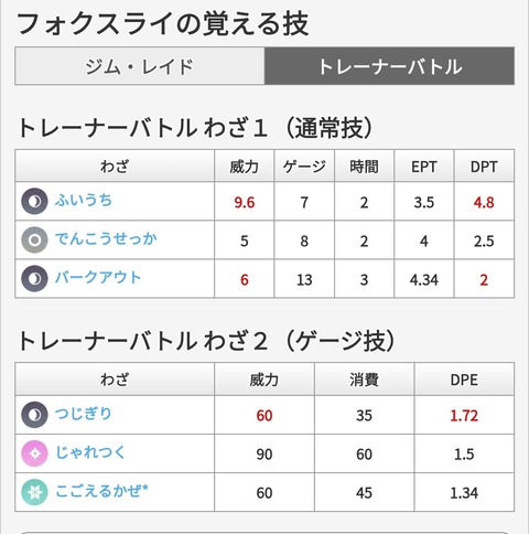 【ポケモンGO】8月コミュデイは「クスネ」クッソ暑い中やるべきか？