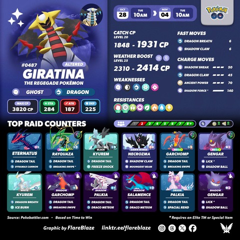 【ポケモンGO】レイドボス入れ替え、伝説：ギラティナ(ｱﾅｻﾞｰ)、メガ：メガゲンガー・メガヤミラミ・メガジュペッタ