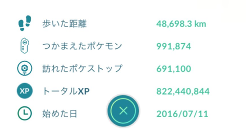 【ポケモンGO】今歩いた距離が30000キロ超えてる人はポケGO配信から毎日10キロ歩いたの？
