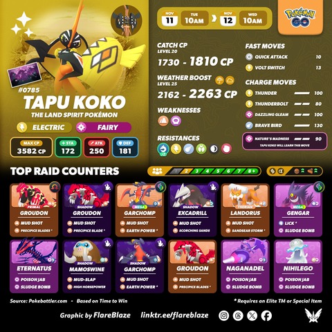 【ポケモンGO】日替わりレイドボス変更、伝説レイドに「カプ・コケコ,カプ・テテフ」