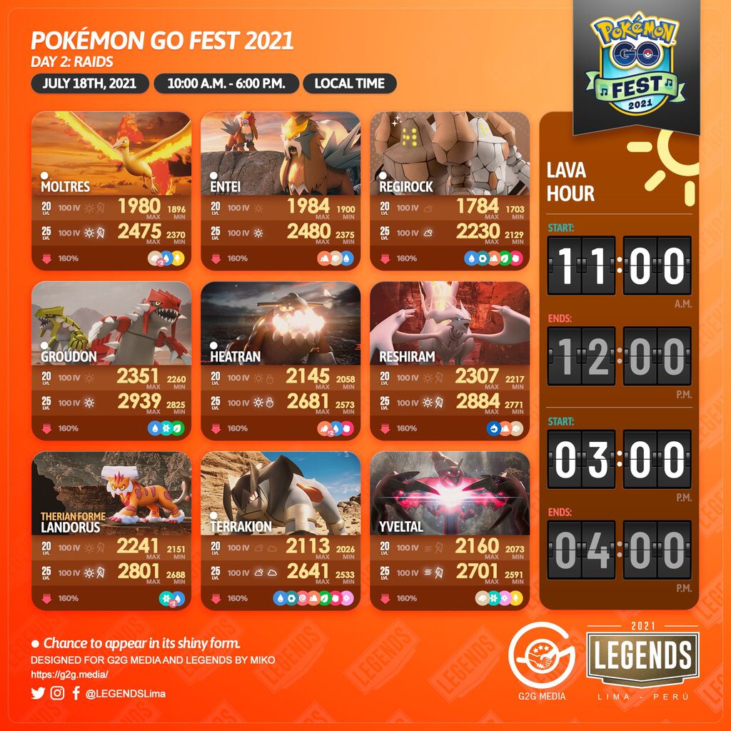 ポケモンgo Goフェス2日目 出現する伝説ポケモンと時間帯 スケジュールまとめ ポケモンアンテナサイト ポケモンgo Goフェス2日目 出現する伝説ポケモンと時間帯 スケジュールまとめ ポケモンアンテナサイト