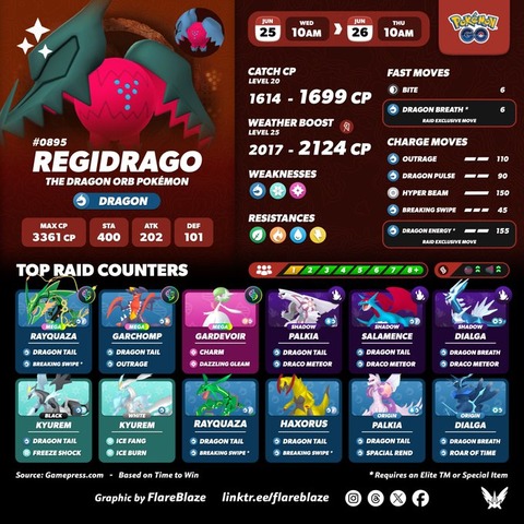 【ポケモンGO】レイド入れ替え、18時には「レジドラゴ」のレイドアワー