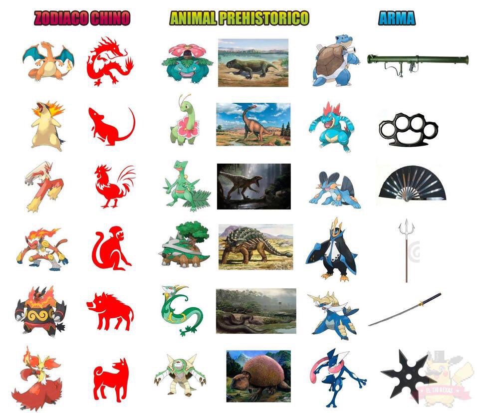 悲報 ポケモン最新作で 炎タイプ御三家十二支説 が崩れる