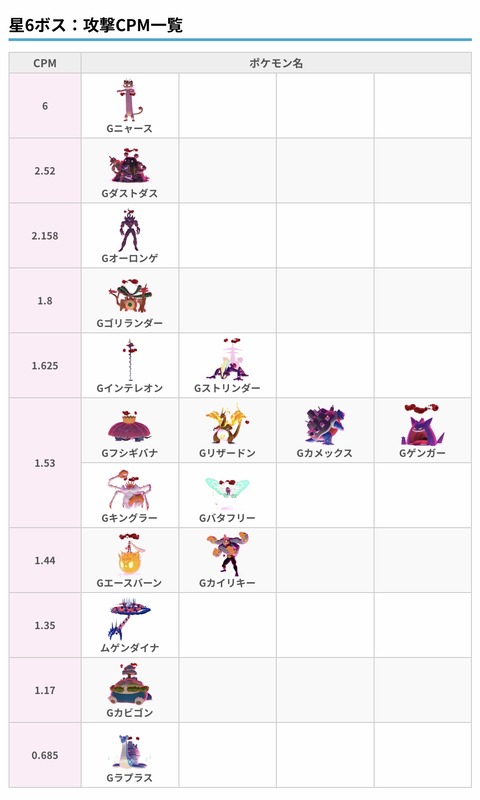 【ポケモンGO】キョダイマックスピカチュウ、ニャースの時みたいに強さマシマシか？