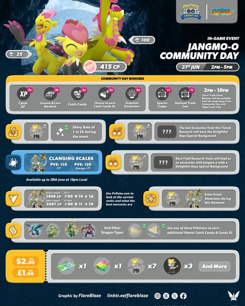 【ポケモンGO】GBL向け「ジャラランゴ」個体値一覧