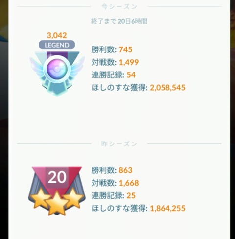 【ポケモンGO】現シーズンレジェンド達成者が3勝報酬しやすい位置までレート落とす行為。有り？無し？