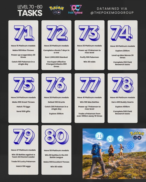 【ポケモンGO】TL70↑のチャレンジが判明