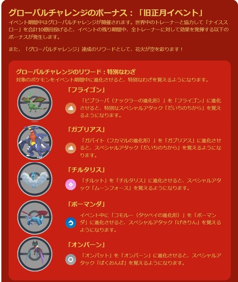 【ポケモンGO】グローバルチャレンジ達成に伴うボーナス内容一覧