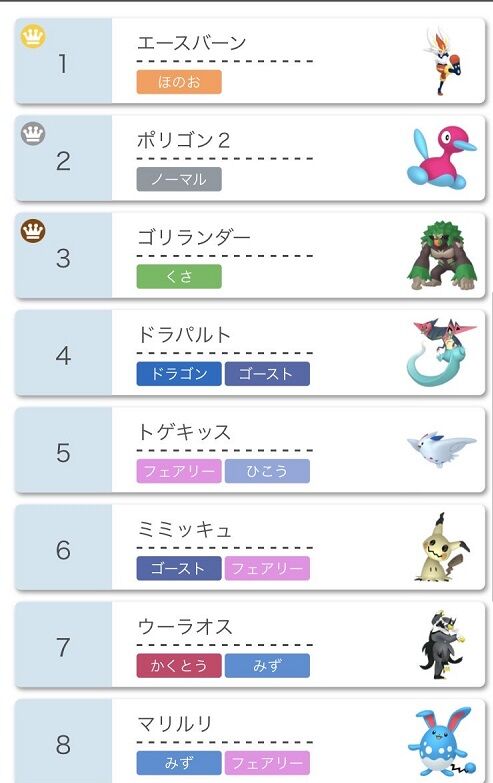 ポケモン剣盾 新シーズンで対戦環境が一変 使用率ランキングに大変動