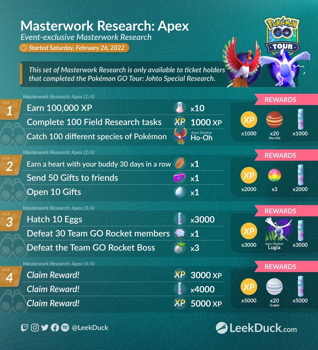 ポケモンgo 続行リサーチapex 3ページ目が判明 ここでルギアapexが手に入るぞ