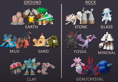 ポケモンの「いわタイプ」に納得いかない