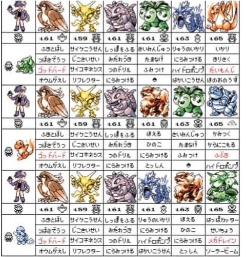 ポケモン初代チャンピオングリーンの技構成