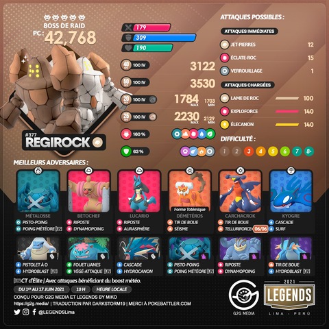 ポケモンgo 本日から レジロック 登場 新技習得でhlで若干の需要アリ 最大cp1784 2230