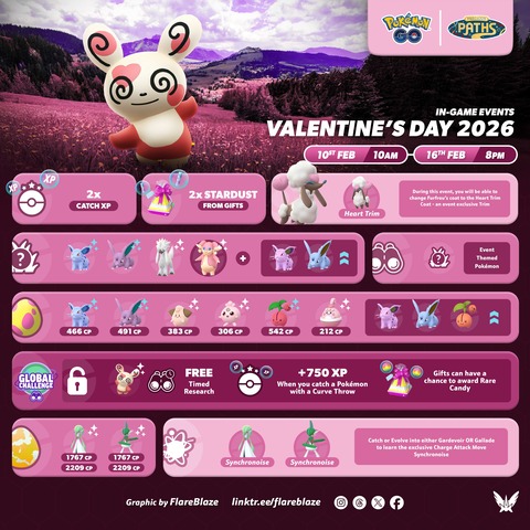 【ポケモンGO】バレンタインイベント、昔はラッキー爆湧きで美味しかった記憶が