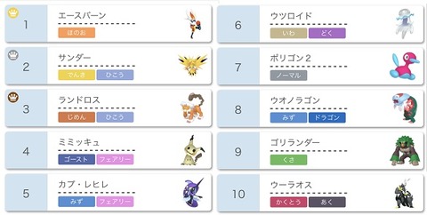 ポケモントレーナー 自分でpt考えずに上位のpt構築丸パクリします