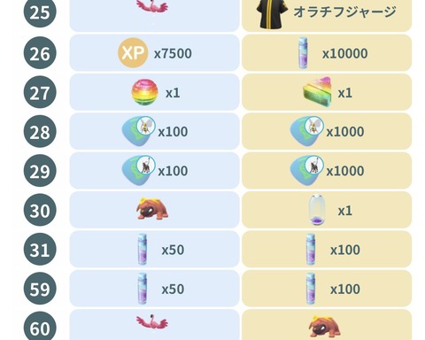 【ポケモンGO】メガエナジーに課金させる事を覚えたポケGO