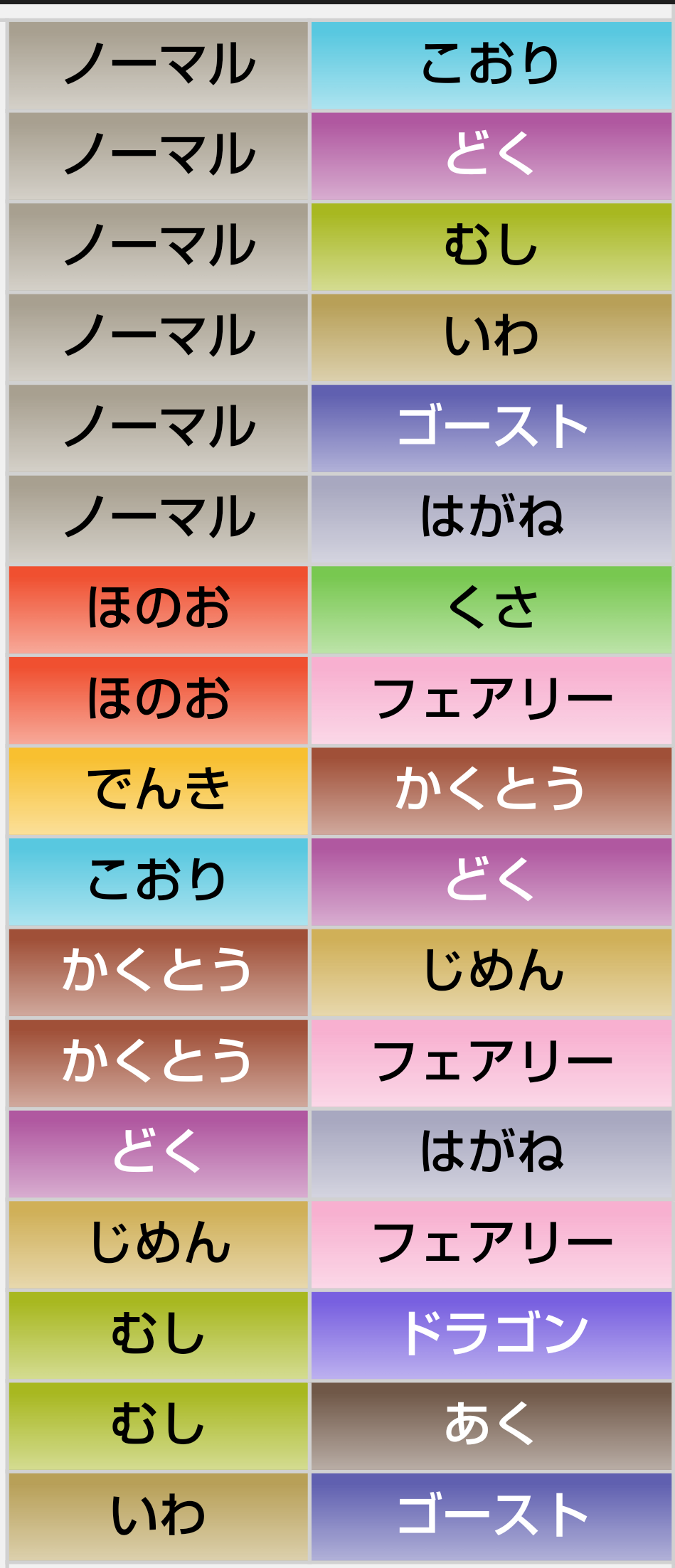 ノーマル ゴースト複合 というポケモン史上最強のタイプ