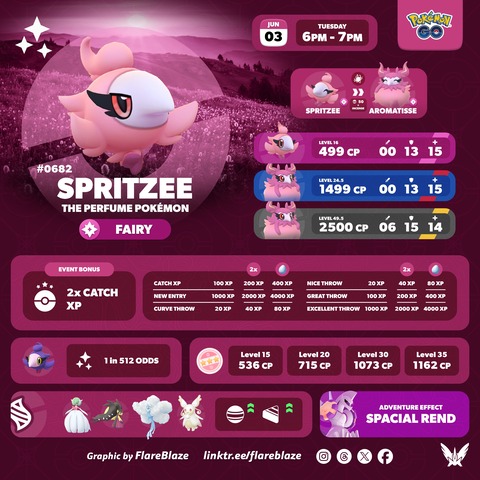 【ポケモンGO】本日１８時から「シュシュプ」のスポットライトアワー。捕獲時のXPが２倍